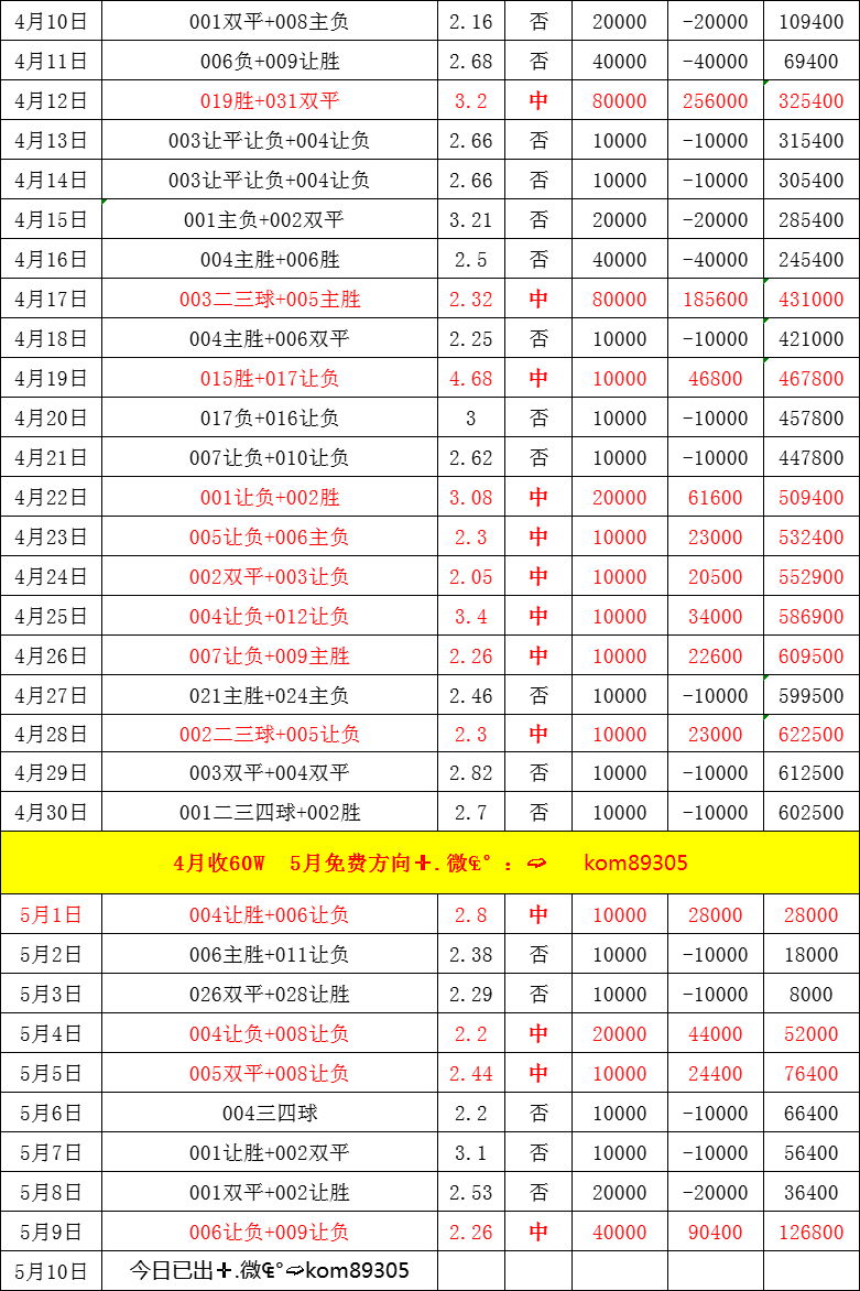 周六019 德甲 拜仁慕尼黑VS门兴格拉德巴赫,比分预测